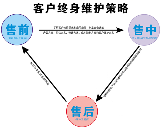 九游娱乐